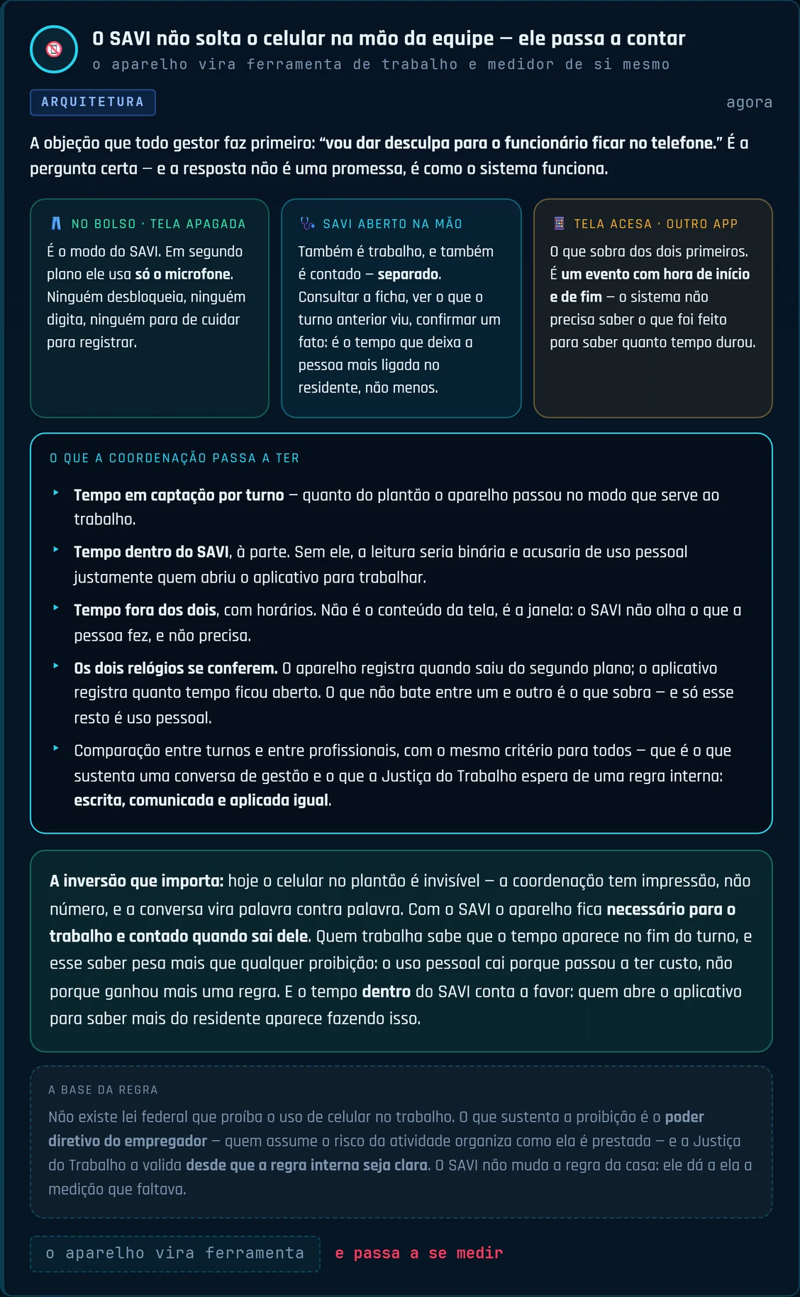 Cartão do painel do SAVI: o aparelho vira ferramenta de trabalho e medidor de si mesmo, com os três estados de uso do celular e a base legal do poder diretivo do empregador.