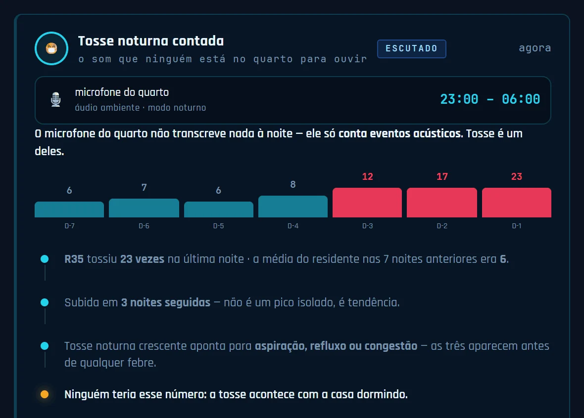 Cartão do SAVI: tosse noturna contada pelo microfone do quarto.